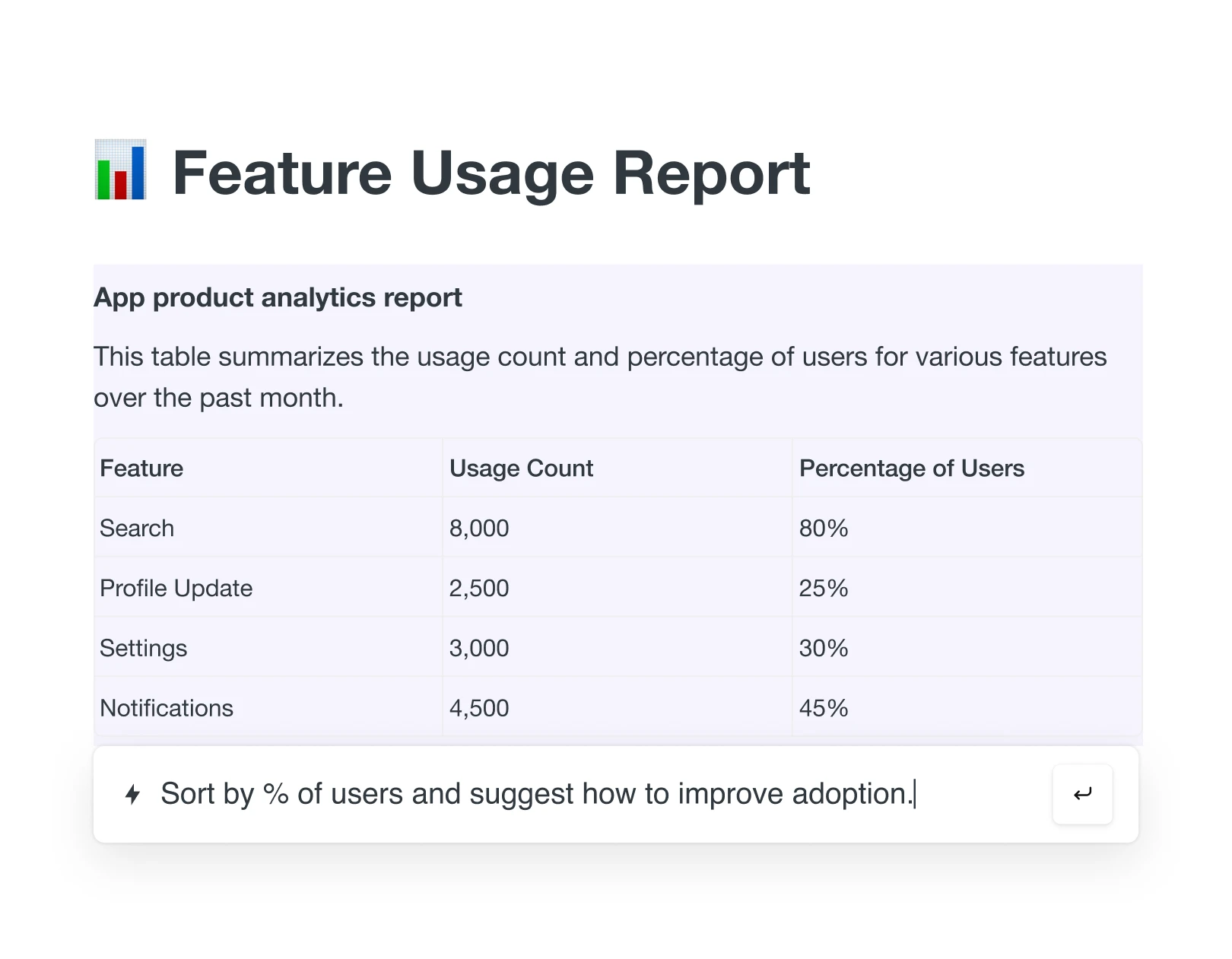 Extract insights from feedback