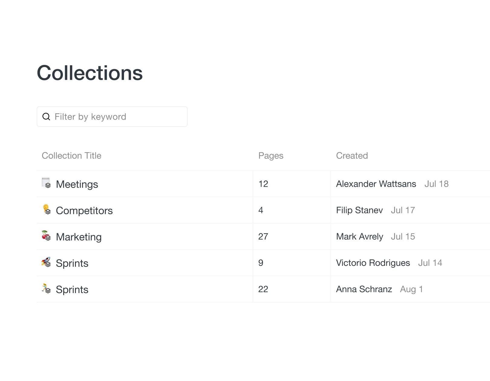 All knowledge in one workspace